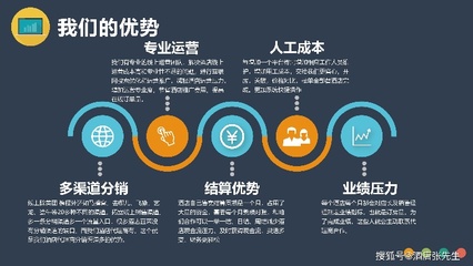 工業園副業創收之道 探索多元發展的賺錢機遇與電子商務技術開發