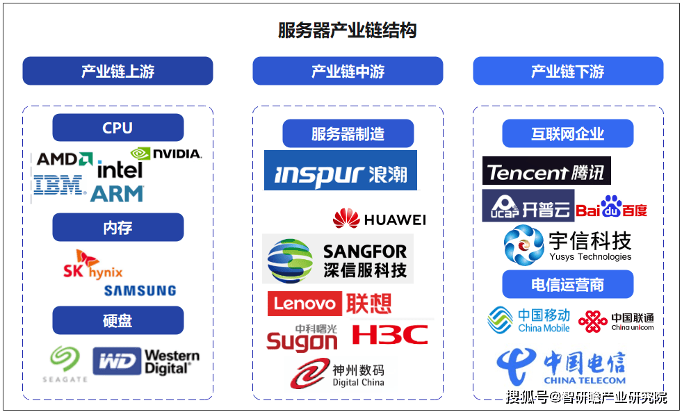聚焦信創民族品牌&middot; 中國長城企業運營及行業前景分析報告