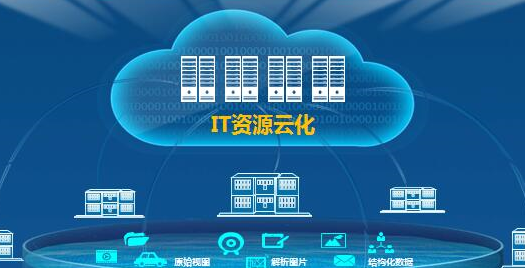 企業使用高防云服務器的三個要素 以品牌服務器為基礎